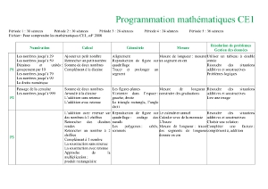 Mathematiques Ce1 Progression Programmation Archives Cartable D Une Maitresse